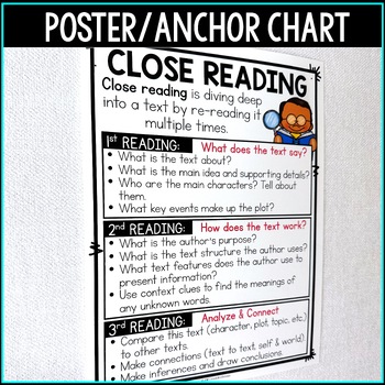 Close Reading Strategy Visuals: Poster, Anchor Chart, Bookmark ...