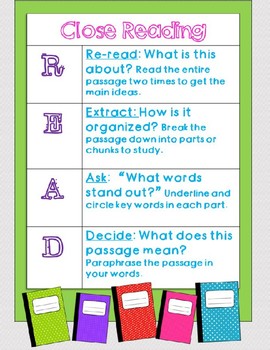 Close Reading Strategy and Posters by Student Led Classroom | TpT
