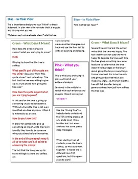 Preview of Close Reading and analyzing using "The Giving Tree"