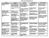 Close and Critical Thinking Rubric - Student Edition