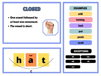 Preview of Closed Syllable Poster with Hand Gesture