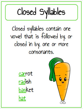Preview of Closed Syllables Anchor Chart - Google Slides - Free