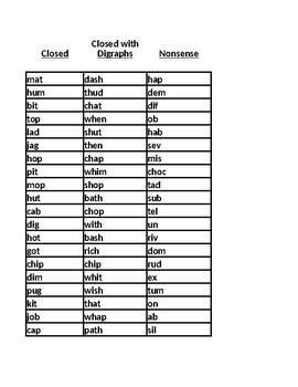 Closed Syllables Assessment Real and Nonsense Words-OG/Wilson FREE