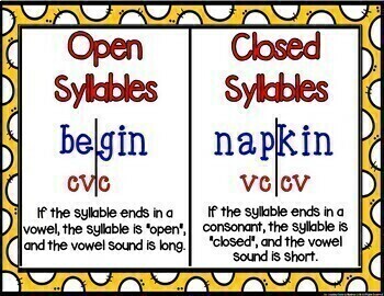 Preview of Closed Syllables and Open Syllables Interactive Google Slides