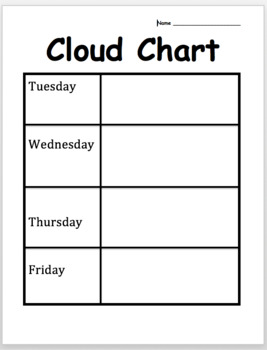 Preview of Cloud Chart