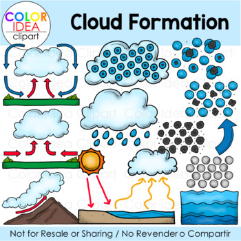 Preview of Cloud Formation