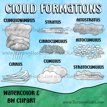 Cloud Formation Clipart Watercolor by Raising Hooks | TpT
