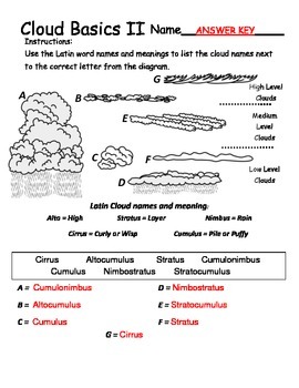 Cloud Formation and Types - Introduction Activity by Geo-Earth Sciences