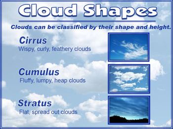 Cloud Formation and Types of Clouds PowerPoint by RoxyGirl Teacher