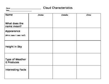 Cloud Gallery notes chart by MrAplus | TPT
