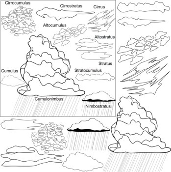 Cloud Science Clip Art by Studio Devanna | Teachers Pay Teachers