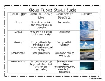 Cloud Test Prep Packet and Study Guide- NCES Aligned 5.E.1 by Meghan Manley