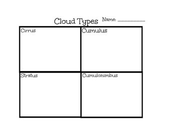 Cloud Type Picture Sort by Ashley Rudstrom | Teachers Pay Teachers