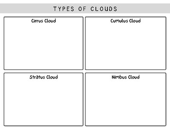 Cloud Type Practice by Jillian's Choice | TPT