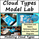 Cloud Types and Weather Modeling Lab Activity