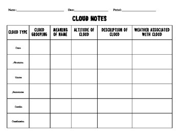 Preview of Cloud formation & Types of Clouds