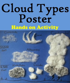 Preview of Types of Clouds Activity Poster/ Craft (Earth and Weather Science Unit)