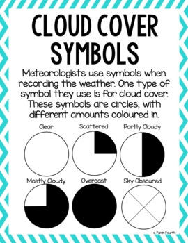 Clouds Cloud Cover And Types Of Clouds By Fun In Fourth With Ms Gatt