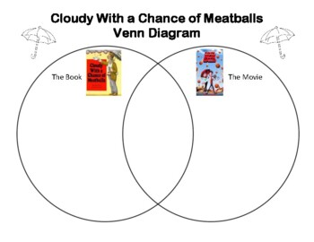 Preview of Cloudy With a Chance of Meatballs Venn Diagram (Compare and Contrast)