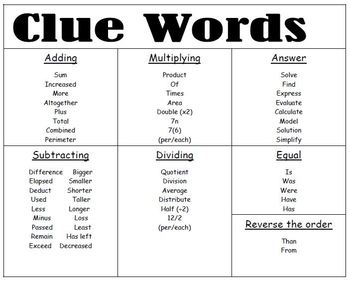 Clue Words by Making Math Meaningful Teachers Pay Teachers