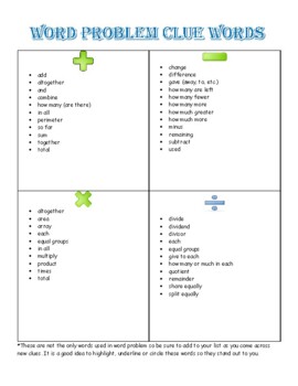 Preview of Clue Words Chart for Math Word Problems