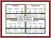 Clue Words for Math