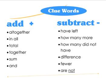 Preview of Clue Words for Word Problems