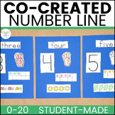 Co-Created Number Line for Student-Centered Decor