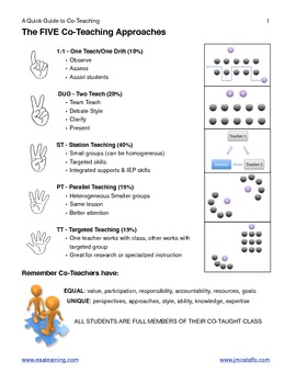 Preview of Co-Teaching Quick Reference Guide