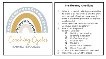 Preview of Coaching Cycle Question Cards