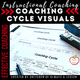 Instructional Coaching Forms: Coaching Cycle Visual [Editable]
