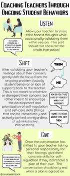 Preview of Coaching Teachers Through Ongoing Student Behaviors