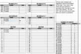 Track and Field Meet Lineup Spreadsheet- Must have tool fo