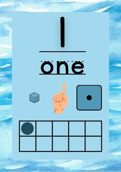 Preview of Coastal, Beach/Ocean, Under the Sea Themed Numbers 1-20 Math Posters