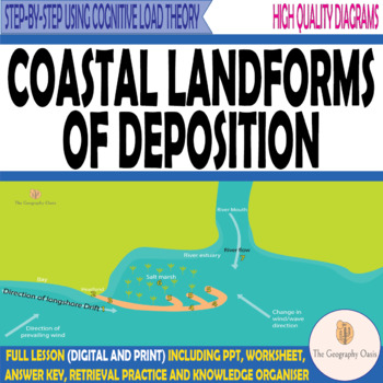 Coasts- Landforms of Deposition- Beaches, Spits, Bars, Tombolo, Sand Dunes