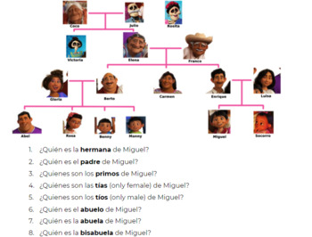 Coco Family Tree by Clases Con Cafecito