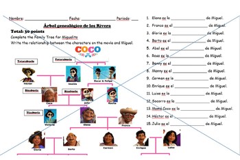 Coco Family Tree Worksheets Teaching Resources Tpt.