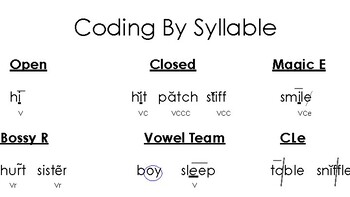 Preview of Coding By Syllable- Orton Gillingham Support