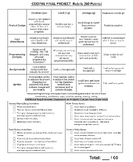 Coding Final Project - Rubric and Guidelines