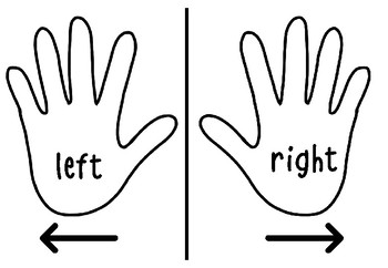 Coding Hands Left Right Hands By Misskyritsis Tpt