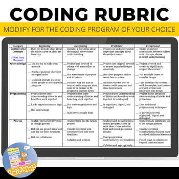 Preview of Coding Project Rubric