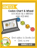 Codon Chart & Wheel