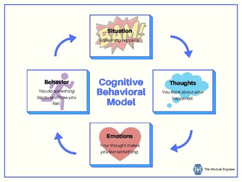 cognitive model behavioral therapy