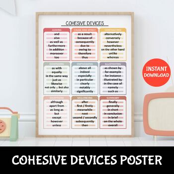 Preview of Cohesive Devices Poster | Classroom decor | Grammar Anchor Chart for Homeschool