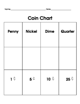 Preview of Coin Chart Graphic Organizer