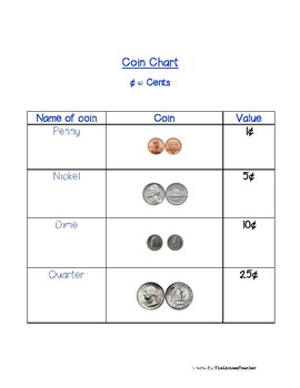 Coin Chart Bilingual (English/ Spanish) by TheLionessTeacher TPT