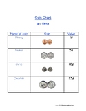 Coin Chart- Bilingual (English/ Spanish)