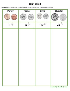 Preview of Coin Chart & Coin Counting Chart Measurement Money Graphic Organizers