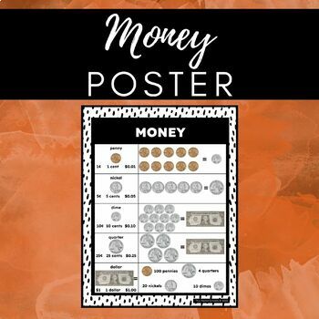 Preview of Coin Chart | Coin Poster | Money | Reference Sheet