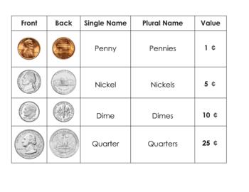Printable Penny Nickel Dime Quarter
